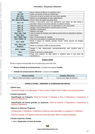 Informática – Esquemas e Resumos
www.quebrandoquestoes.com
13
F10 Ativar a Barra de Menus no aplicativo ativo.
Alt + F8 Exibir sua senha na tela de credenciais.
Alt + Esc Percorrer os itens na ordem em que foram abertos.
Alt + Enter Mostrar as propriedades do item selecionado.
Alt + Barra de Espaço Abra o menu de atalho da janela ativa.
Ctrl + F4
Feche o documento ativo (em aplicativos que sejam de tela inteira e
permitam vários documentos abertos ao mesmo tempo).
Ctrl + A Selecione todos os itens em um documento ou em uma janela.
Ctrl + D Apagar o item selecionado e movê-lo para a Lixeira.
Ctrl + R Atualize a janela ativa.
Ctrl + Y Refazer uma ação.
Ctrl + Alt + Tab Usar as teclas de direção para alternar entre todos os aplicativos abertos.
Ctrl + Esc Abra Iniciar.
Ctrl + Shift + Esc Abra o Gerenciador de Tarefas.
Ctrl + Shift + N Cria uma nova pasta no Explorador de Arquivos.
Ctrl + Shift
Mude o layout do teclado quando houver vários layouts de teclado
disponíveis.
Ctrl + Barra de
Espaços
Ativar ou desativar o IME do idioma chinês.
Shift + Delete
Apagar o item selecionado, permanentemente, sem movê-lo para a
Lixeira.
Esc Parar ou encerrar a tarefa atual.
PrtScn
Faça uma captura da tela inteira e copiá-la para a sua área de
transferência.
Copiar e Colar
Sendo o arquivo transportado de uma pasta para outra em uma:
✓ Mesma unidade de armazenamento: o arquivo será apenas movido.
✓ Unidade de armazenamento diferente: o arquivo será copiado.
Mesma Unidade Unidades Diferentes
Não é criado uma cópia, é apenas movido. Cria-se uma cópia do arquivo.
PASSO A PASSO – WINDOWS 10 (COBRADOS EM PROVA)
• Definir hora:
Painel de Controle → Configurações → Hora e idioma → Data e hora → Definir hora automaticamente.
• Instalar Impressora:
Classificação em Categoria: Painel de Controle → Hardware e Sons → Dispositivos e Impressoras →
Adicionar Dispositivos.
Classificação em Ícones grandes ou pequenos: Painel de Controle → Dispositivos e Impressoras →
Adicionar Dispositivos.
• Reparar ou Remover Programa:
Configurações → Aplicativos → Aplicativos e Recursos para desinstalar um programa ou modificá-lo;
Painel de Controle → Programas e Recursos para desinstalar, alterar ou reparar aplicativos.
• Ocultar Arquivos e Pastas:
1. abra o Explorador na barra de tarefas.
Licenciado
para
-
LEIDIANE
CONCEICAO
CARVALHO
-
undefined
-
Protegido
por
Eduzz.com
 