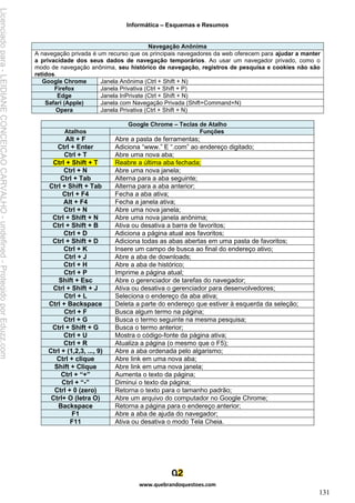 Informática – Esquemas e Resumos
www.quebrandoquestoes.com
131
Navegação Anônima
A navegação privada é um recurso que os principais navegadores da web oferecem para ajudar a manter
a privacidade dos seus dados de navegação temporários. Ao usar um navegador privado, como o
modo de navegação anônima, seu histórico de navegação, registros de pesquisa e cookies não são
retidos.
Google Chrome Janela Anônima (Ctrl + Shift + N)
Firefox Janela Privativa (Ctrl + Shift + P)
Edge Janela InPrivate (Ctrl + Shift + N)
Safari (Apple) Janela com Navegação Privada (Shift+Command+N)
Opera Janela Privativa (Ctrl + Shift + N)
Google Chrome – Teclas de Atalho
Atalhos Funções
Alt + F Abre a pasta de ferramentas;
Ctrl + Enter Adiciona “www.” E “.com” ao endereço digitado;
Ctrl + T Abre uma nova aba;
Ctrl + Shift + T Reabre a última aba fechada;
Ctrl + N Abre uma nova janela;
Ctrl + Tab Alterna para a aba seguinte;
Ctrl + Shift + Tab Alterna para a aba anterior;
Ctrl + F4 Fecha a aba ativa;
Alt + F4 Fecha a janela ativa;
Ctrl + N Abre uma nova janela;
Ctrl + Shift + N Abre uma nova janela anônima;
Ctrl + Shift + B Ativa ou desativa a barra de favoritos;
Ctrl + D Adiciona a página atual aos favoritos;
Ctrl + Shift + D Adiciona todas as abas abertas em uma pasta de favoritos;
Ctrl + K Insere um campo de busca ao final do endereço ativo;
Ctrl + J Abre a aba de downloads;
Ctrl + H Abre a aba de histórico;
Ctrl + P Imprime a página atual;
Shift + Esc Abre o gerenciador de tarefas do navegador;
Ctrl + Shift + J Ativa ou desativa o gerenciador para desenvolvedores;
Ctrl + L Seleciona o endereço da aba ativa;
Ctrl + Backspace Deleta a parte do endereço que estiver à esquerda da seleção;
Ctrl + F Busca algum termo na página;
Ctrl + G Busca o termo seguinte na mesma pesquisa;
Ctrl + Shift + G Busca o termo anterior;
Ctrl + U Mostra o código-fonte da página ativa;
Ctrl + R Atualiza a página (o mesmo que o F5);
Ctrl + (1,2,3, ..., 9) Abre a aba ordenada pelo algarismo;
Ctrl + clique Abre link em uma nova aba;
Shift + Clique Abre link em uma nova janela;
Ctrl + “+” Aumenta o texto da página;
Ctrl + “-” Diminui o texto da página;
Ctrl + 0 (zero) Retorna o texto para o tamanho padrão;
Ctrl+ O (letra O) Abre um arquivo do computador no Google Chrome;
Backspace Retorna a página para o endereço anterior;
F1 Abre a aba de ajuda do navegador;
F11 Ativa ou desativa o modo Tela Cheia.
Licenciado
para
-
LEIDIANE
CONCEICAO
CARVALHO
-
undefined
-
Protegido
por
Eduzz.com
 