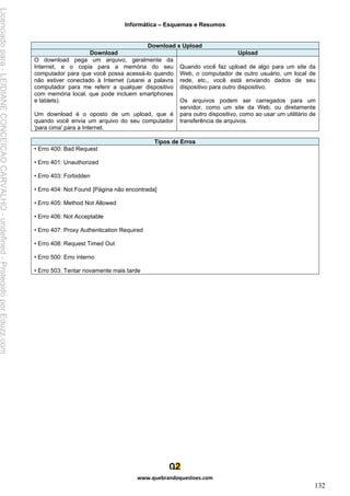 Informática – Esquemas e Resumos
www.quebrandoquestoes.com
132
Download x Upload
Download Upload
O download pega um arquivo, geralmente da
Internet, e o copia para a memória do seu
computador para que você possa acessá-lo quando
não estiver conectado à Internet (usarei a palavra
computador para me referir a qualquer dispositivo
com memória local, que pode incluem smartphones
e tablets).
Um download é o oposto de um upload, que é
quando você envia um arquivo do seu computador
'para cima' para a Internet.
Quando você faz upload de algo para um site da
Web, o computador de outro usuário, um local de
rede, etc., você está enviando dados de seu
dispositivo para outro dispositivo.
Os arquivos podem ser carregados para um
servidor, como um site da Web, ou diretamente
para outro dispositivo, como ao usar um utilitário de
transferência de arquivos.
Tipos de Erros
• Erro 400: Bad Request
• Erro 401: Unauthorized
• Erro 403: Forbidden
• Erro 404: Not Found [Página não encontrada]
• Erro 405: Method Not Allowed
• Erro 406: Not Acceptable
• Erro 407: Proxy Authentication Required
• Erro 408: Request Timed Out
• Erro 500: Erro interno
• Erro 503: Tentar novamente mais tarde
Licenciado
para
-
LEIDIANE
CONCEICAO
CARVALHO
-
undefined
-
Protegido
por
Eduzz.com
 