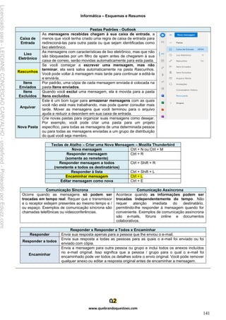 Informática – Esquemas e Resumos
www.quebrandoquestoes.com
141
Pastas Padrões - Outlook
Caixa de
Entrada
As mensagens recebidas chegam à sua caixa de entrada, a
menos que você tenha criado uma regra de caixa de entrada para
redirecioná-las para outra pasta ou que sejam identificadas como
lixo eletrônico.
Lixo
Eletrônico
As mensagens com características de lixo eletrônico, mas que não
são bloqueadas por um filtro de spam antes de chegarem à sua
caixa de correio, serão movidas automaticamente para esta pasta.
Rascunhos
Se você começar a escrever uma mensagem, mas não
terminar, ela será salva automaticamente na pasta Rascunhos.
Você pode voltar à mensagem mais tarde para continuar a editá-la
e enviá-la.
Itens
Enviados
Por padrão, uma cópia de cada mensagem enviada é colocada na
pasta Itens enviados.
Itens
Excluídos
Quando você exclui uma mensagem, ela é movida para a pasta
Itens excluídos.
Arquivar
Este é um bom lugar para armazenar mensagens com as quais
você não está mais trabalhando, mas pode querer consultar mais
tarde. Mover as mensagens que você terminou para o arquivo
ajuda a reduzir a desordem em sua caixa de entrada.
Nova Pasta
Crie novas pastas para organizar suas mensagens como desejar.
Por exemplo, você pode criar uma pasta para um projeto
específico, para todas as mensagens de uma determinada pessoa
ou para todas as mensagens enviadas a um grupo de distribuição
do qual você seja membro.
Teclas de Atalho – Criar uma Nova Mensagem – Mozilla Thunderbird
Nova mensagem Ctrl + N ou Ctrl + M
Responder mensagem
(somente ao remetente)
Ctrl + R
Responder mensagem a todos
(remetente e todos os destinatários)
Ctrl + Shift + R
Responder à lista Ctrl + Shift + L
Encaminhar mensagem Ctrl + L
Editar mensagem como nova Ctrl + E
Comunicação Síncrona Comunicação Assíncrona
Ocorre quando as mensagens só podem ser
trocadas em tempo real. Requer que o transmissor
e o receptor estejam presentes ao mesmo tempo e /
ou espaço. Exemplos de comunicação síncrona são
chamadas telefônicas ou videoconferências.
Acontece quando as informações podem ser
trocadas independentemente do tempo. Não
requer atenção imediata do destinatário,
permitindo-lhe responder à mensagem quando for
conveniente. Exemplos de comunicação assíncrona
são e-mails, fóruns online e documentos
colaborativos.
Responder x Responder a Todos x Encaminhar
Responder Envia sua resposta apenas para a pessoa que lhe enviou o e-mail.
Responder a todos
Envia sua resposta a todas as pessoas para as quais o e-mail foi enviado ou foi
enviado com cópia.
Encaminhar
Envia a mensagem para outra pessoa ou grupo e inclui todos os anexos incluídos
no e-mail original. Isso significa que a pessoa / grupo para o qual o e-mail foi
encaminhado pode ver todos os detalhes sobre o envio original. Você pode remover
qualquer anexo ou editar a resposta original antes de encaminhar a mensagem.
Licenciado
para
-
LEIDIANE
CONCEICAO
CARVALHO
-
undefined
-
Protegido
por
Eduzz.com
 