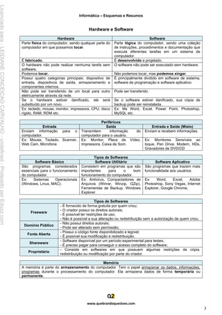 Informática – Esquemas e Resumos
www.quebrandoquestoes.com
3
Hardware e Software
Hardware Software
Parte física do computador, sendo qualquer parte do
computador em que possamos tocar.
Parte lógica do computador, sendo uma coleção
de instruções, procedimentos e documentação que
executa diferentes tarefas em um sistema de
computador.
É fabricado. É desenvolvido e projetado.
O hardware não pode realizar nenhuma tarefa sem
software.
O software não pode ser executado sem hardware.
Podemos tocar. Não podemos tocar, mas podemos xingar.
Possui quatro categorias principais: dispositivo de
entrada, dispositivos de saída, armazenamento e
componentes internos.
É principalmente dividido em software de sistema,
software de programação e software aplicativo.
Não pode ser transferido de um local para outro
eletricamente através da rede.
Pode ser transferido.
Se o hardware estiver danificado, ele será
substituído por um novo.
Se o software estiver danificado, sua cópia de
backup pode ser reinstalada.
Ex: teclado, mouse, monitor, impressora, CPU, disco
rígido, RAM, ROM etc.
Ex: Ms Word, Excel, Power Point, Photoshop,
MySQL etc.
Periféricos
Entrada Saída Entrada e Saída (Misto)
Enviam informação para o
computador.
Transmitem informação do
computador para o usuário.
Enviam e recebem informações.
Ex: Mouse, Teclado, Scanner,
Web Cam, Microfone
Ex: Monitor, Placa de Vídeo,
Impressora, Caixa de Som.
Ex: Monitores Sensíveis ao
toque, Pen Drive, Modem, HDs,
Gravadores de DVD/CD
Tipos de Softwares
Software Básico Software Utilitário Software Aplicativo
São programas considerados
essenciais para o funcionamento
do computador.
Consistem em programas que são
importantes para o bom
funcionamento do computador.
São programas que trazem mais
funcionalidade aos usuários.
Ex: Sistemas Operacionais
(Windows, Linux, MAC).
Ex: Antivirus, Compactadores de
Arquivos (Winrar, Winzip, GZip),
Ferramentas de Backup, Windows
Explorer.
Ex: Word, Excel, Adobe
Photoshop, Sony Vegas, Internet
Explorer, Google Chrome,
Tipos de Softwares
Freeware
- É fornecido de forma gratuita por quem criou;
- O criador possui os direitos autorais;
- É possível ter restrições de uso;
- Não é possível a sua alteração ou redistribuição sem a autorização de quem criou.
Domínio Público
- Não possui direitos autorais;
- Pode ser alterado sem permissão;
Fonte Aberta
- Possui o código fonte disponibilizado e legível;
- É possível sua modificação e redistribuição.
Shareware
- Software disponível por um período experimental para testes;
- É preciso pagar para conseguir o acesso completo do software;
Proprietário
- Consiste em softwares em que possuem algumas restrições de cópia,
redistribuição ou modificação por parte do criador.
Memória
A memória é parte do armazenamento do computador. Tem o papel armazenar os dados, informações,
programas durante o processamento do computador. Ela armazena dados de forma temporária ou
permanente.
Licenciado
para
-
LEIDIANE
CONCEICAO
CARVALHO
-
undefined
-
Protegido
por
Eduzz.com
 