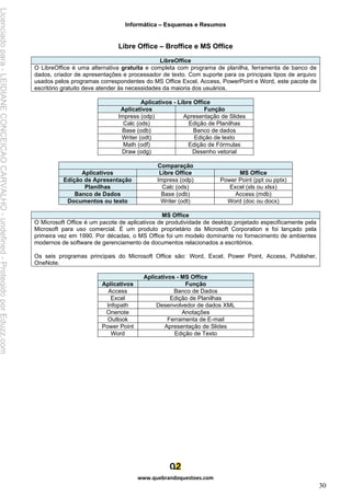 Informática – Esquemas e Resumos
www.quebrandoquestoes.com
30
Libre Office – Broffice e MS Office
LibreOffice
O LibreOffice é uma alternativa gratuita e completa com programa de planilha, ferramenta de banco de
dados, criador de apresentações e processador de texto. Com suporte para os principais tipos de arquivo
usados pelos programas correspondentes do MS Office Excel, Access, PowerPoint e Word, este pacote de
escritório gratuito deve atender às necessidades da maioria dos usuários.
Aplicativos - Libre Office
Aplicativos Função
Impress (odp) Apresentação de Slides
Calc (ods) Edição de Planilhas
Base (odb) Banco de dados
Writer (odt) Edição de texto
Math (odf) Edição de Fórmulas
Draw (odg) Desenho vetorial
Comparação
Aplicativos Libre Office MS Office
Edição de Apresentação Impress (odp) Power Point (ppt ou pptx)
Planilhas Calc (ods) Excel (xls ou xlsx)
Banco de Dados Base (odb) Access (mdb)
Documentos ou texto Writer (odt) Word (doc ou docx)
MS Office
O Microsoft Office é um pacote de aplicativos de produtividade de desktop projetado especificamente pela
Microsoft para uso comercial. É um produto proprietário da Microsoft Corporation e foi lançado pela
primeira vez em 1990. Por décadas, o MS Office foi um modelo dominante no fornecimento de ambientes
modernos de software de gerenciamento de documentos relacionados a escritórios.
Os seis programas principais do Microsoft Office são: Word, Excel, Power Point, Access, Publisher,
OneNote.
Aplicativos - MS Office
Aplicativos Função
Access Banco de Dados
Excel Edição de Planilhas
Infopath Desenvolvedor de dados XML
Onenote Anotações
Outlook Ferramenta de E-mail
Power Point Apresentação de Slides
Word Edição de Texto
Licenciado
para
-
LEIDIANE
CONCEICAO
CARVALHO
-
undefined
-
Protegido
por
Eduzz.com
 