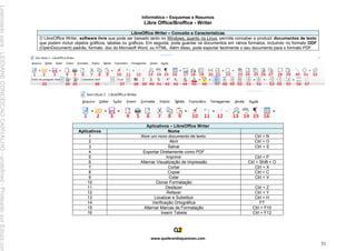 Informática – Esquemas e Resumos
www.quebrandoquestoes.com
31
Libre Office/Broffice - Writer
LibreOffice Writer – Conceito e Características
O LibreOffice Writer, software livre que pode ser baixado tanto no Windows, quanto no Linux, permite conceber e produzir documentos de texto
que podem incluir objetos gráficos, tabelas ou gráficos. Em seguida, pode guardar os documentos em vários formatos, incluindo no formato ODF
(OpenDocument) padrão, formato .doc do Microsoft Word, ou HTML. Além disso, pode exportar facilmente o seu documento para o formato PDF.
Aplicativos – LibreOffice Writer
Aplicativos Nome
1 Abre um novo documento de texto. Ctrl + N
2 Abrir Ctrl + O
3 Salvar Ctrl + S
4 Exportar Diretamente como PDF
5 Imprimir Ctrl + P
6 Alternar Visualização de Impressão Ctrl + Shift + O
7 Cortar Ctrl + X
8 Copiar Ctrl + C
9 Colar Ctrl + V
10 Clonar Formatação
11 Desfazer Ctrl + Z
12 Refazer Ctrl + Y
13 Localizar e Substituir Ctrl + H
14 Verificação Ortográfica F7
15 Alternar Marcas de Formatação Ctrl + F10
16 Inserir Tabela Ctrl + F12
Licenciado
para
-
LEIDIANE
CONCEICAO
CARVALHO
-
undefined
-
Protegido
por
Eduzz.com
 