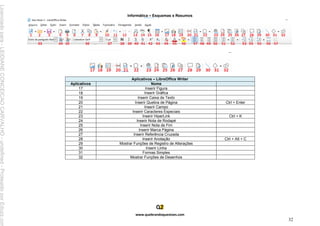 Informática – Esquemas e Resumos
www.quebrandoquestoes.com
32
Aplicativos – LibreOffice Writer
Aplicativos Nome
17 Inserir Figura
18 Inserir Gráfica
19 Inserir Caixa de Texto
20 Inserir Quebra de Página Ctrl + Enter
21 Inserir Campo
22 Inserir Caracteres Especiais
23 Inserir HiperLink Ctrl + K
24 Inserir Nota de Rodapé
25 Inserir Nota de Fim
26 Inserir Marca Página
27 Inserir Referência Cruzada
28 Inserir Anotação Ctrl + Alt + C
29 Mostrar Funções de Registro de Alterações
30 Inserir Linha
31 Formas Simples
32 Mostrar Funções de Desenhos
Licenciado
para
-
LEIDIANE
CONCEICAO
CARVALHO
-
undefined
-
Protegido
por
Eduzz.com
 