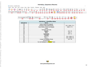 Informática – Esquemas e Resumos
www.quebrandoquestoes.com
33
Aplicativos – LibreOffice Writer
Aplicativos Nome
33 Definir Estilo de Parágrafo
34 Atualizar Estilo Selecionado Ctrl + Shift + F11
35 Novo Estilo a Partir da Seleção Shift + F11
36 Fonte
37 Tamanho da Fonte
38 Negrito Ctrl + B
39 Itálico Ctrl + I
40 Sublinhado Ctrl + U
41 Tachado
42 Sobrescrito Ctrl + Shift + P
43 Subscrito Ctrl + Shift + B
44 Limpar Formatação Direta Ctrl + M
45 Cor da Fonte
46 Cor de Destaque ou Realçar Texto
Licenciado
para
-
LEIDIANE
CONCEICAO
CARVALHO
-
undefined
-
Protegido
por
Eduzz.com
 