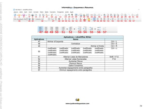 Informática – Esquemas e Resumos
www.quebrandoquestoes.com
34
Aplicativos – LibreOffice Writer
Aplicativos Nome
47 Alinhar à Esquerda Ctrl + L
48 Centralizar Ctrl + E
49 Alinhar à Direita Ctrl + R
50
Justificado; Justificado; Justificado; Justificado; Justificado;
Justificado; Justificado; Justificado; Justificado; Justificado;
Justificado; Justificado; Justificado; Justificado; Justificado;
Justificado;
Ctrl + J
51 Alternar Listas de Marcadores Shift + F12
52 Alternar Listas Numeradas F12
53 Aumentar Recuo
54 Diminuir Recuo
55 Definir Entrelinha
56 Aumentar espaçamento entre parágrafos
57 Diminuir espaçamento entre parágrafos
Licenciado
para
-
LEIDIANE
CONCEICAO
CARVALHO
-
undefined
-
Protegido
por
Eduzz.com
 