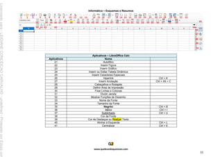 Informática – Esquemas e Resumos
www.quebrandoquestoes.com
55
Aplicativos – LibreOffice Calc
Aplicativos Nome
21 Autofiltro
22 Inserir Figura
23 Inserir Gráfico
24 Inserir ou Editar Tabela Dinâmica
25 Inserir Caracteres Especiais
26 Hiperlink Ctrl + K
27 Inserir Anotação Ctrl + Alt + C
28 Cabeçalhos e Rodapés
29 Definir Área de Impressão
30 Fixar Linhas e Colunas
31 Dividir Janela
32 Mostrar Funções de Desenho
33 Nome da Fonte
34 Tamanho da Fonte
35 Negrito Ctrl + B
36 Itálico Ctrl + I
37 Sublinhado Ctrl + U
38 Cor da Fonte
39 Cor de Destaque ou Realçar Texto
40 Alinhar à Esquerda Ctrl + L
41 Centralizar Ctrl + E
Licenciado
para
-
LEIDIANE
CONCEICAO
CARVALHO
-
undefined
-
Protegido
por
Eduzz.com
 