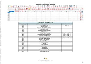 Informática – Esquemas e Resumos
www.quebrandoquestoes.com
56
Aplicativos – LibreOffice Calc
Aplicativos Nome
42 Alinhar à Direita Ctrl + R
43 Moldar Texto
44 Mesclar e Centralizar Células
45 Alinhar em cima
46 Centralizar Verticalmente
47 Alinhar embaixo
48 Formatar como Moeda Ctrl + Shift + 4
49 Formatar como Porcentagem Ctrl + Shift + 5
50 Formatar como Número Ctrl + Shift + 1
51 Formatar como Data Ctrl + Shift + 3
52 Adicionar Casa Decimal
53 Excluir Casa Decimal
54 Aumentar Recuo
55 Diminuir Recuo
56 Bordas
57 Estilo da Borda
58 Cor da Borda
59 Condicional
60 Caixa de Nome
61 Assistente de Funções
62 Selecionar Função
Licenciado
para
-
LEIDIANE
CONCEICAO
CARVALHO
-
undefined
-
Protegido
por
Eduzz.com
 