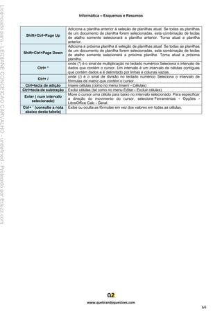 Informática – Esquemas e Resumos
www.quebrandoquestoes.com
69
Shift+Ctrl+Page Up
Adiciona a planilha anterior à seleção de planilhas atual. Se todas as planilhas
de um documento de planilha forem selecionadas, esta combinação de teclas
de atalho somente selecionará a planilha anterior. Torna atual a planilha
anterior.
Shift+Ctrl+Page Down
Adiciona a próxima planilha à seleção de planilhas atual. Se todas as planilhas
de um documento de planilha forem selecionadas, esta combinação de teclas
de atalho somente selecionará a próxima planilha. Torna atual a próxima
planilha.
Ctrl+ *
onde (*) é o sinal de multiplicação no teclado numérico Seleciona o intervalo de
dados que contém o cursor. Um intervalo é um intervalo de células contíguas
que contém dados e é delimitado por linhas e colunas vazias.
Ctrl+ /
onde (/) é o sinal de divisão no teclado numérico Seleciona o intervalo de
fórmulas de matriz que contém o cursor.
Ctrl+tecla de adição Insere células (como no menu Inserir - Células)
Ctrl+tecla de subtração Exclui células (tal como no menu Editar - Excluir células)
Enter ( num intervalo
selecionado)
Move o cursor uma célula para baixo no intervalo selecionado. Para especificar
a direção do movimento do cursor, selecione Ferramentas - Opções -
LibreOffice Calc - Geral.
Ctrl+ ` (consulte a nota
abaixo desta tabela)
Exibe ou oculta as fórmulas em vez dos valores em todas as células.
Licenciado
para
-
LEIDIANE
CONCEICAO
CARVALHO
-
undefined
-
Protegido
por
Eduzz.com
 