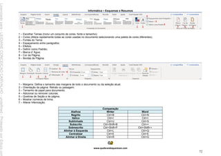 Informática – Esquemas e Resumos
www.quebrandoquestoes.com
72
1 – Escolher Temas (Inclui um conjunto de cores, fonte e tamanho);
2 – Cores (Altera rapidamente todas as cores usadas no documento selecionando uma paleta de cores diferentes);
3 – Fontes do Tema;
4 – Espaçamento entre parágrafos;
5 – Efeitos;
6 – Definir como Padrão;
7 – Marca d’ Água;
8 – Cor da Página;
9 – Bordas de Página;
1 – Margens: Defina o tamanho das margens de todo o documento ou da seleção atual;
2 – Orientação da página: Retrato ou paisagem;
3 – Tamanho de papel para documento;
4 – Adicionar ou remover colunas;
5 – Quebras de Seção e de página;
6 – Mostrar números de linha;
7 – Alterar hifenização;
Comparação
Atalhos Writer Word
Negrito Ctrl+B Ctrl+N
Itálico Ctrl+I Ctrl+I
Sublinhado Ctrl+U Ctrl+S
Subscrito Ctrl+Shift+B Ctrl+=
Sobrescrito Ctrl+Shift+P Ctrl+Shift++
Alinhar à Esquerda Ctrl+L Ctrl+Q
Centralizar Ctrl+E Ctrl+E
Alinhar à Direita Ctrl+R Ctrl+G
Licenciado
para
-
LEIDIANE
CONCEICAO
CARVALHO
-
undefined
-
Protegido
por
Eduzz.com
 