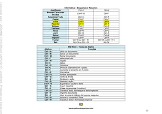 Informática – Esquemas e Resumos
www.quebrandoquestoes.com
73
Justificado Ctrl+J Ctrl+J
Mostrar Caracteres
Ocultos
Ctrl+F10 Ctrl+*
Selecionar Tudo Ctrl+A Ctrl+T
Copiar Ctrl+C Ctrl+C
Colar Ctrl+V Ctrl+V
Recortar Ctrl+X Ctrl+X
Refazer Ctrl+Y Ctrl+R
Desfazer Ctrl+Z Ctrl+Z
Novo Ctrl+N Ctrl+O
Abrir Ctrl+O Ctrl+A
Salvar Ctrl+S Ctrl+B
Imprimir Ctrl+P Ctrl+P
Fechar Ctrl+W ou Ctrl + F4 Ctrl+W ou Ctrl + F4
Sair Alt+F4 ou Ctrl + Q Alt+F4
MS Word – Teclas de Atalho
Atalhos Funções
Ctrl + A abrir um documento
Ctrl + B salvar um documento
Ctrl + W fechar documento
Ctrl + T selecionar tudo
Ctrl + N negrito
Ctrl + I itálico
Ctrl + S Sublinhar
Ctrl + [ Diminuir o tamanho em 1 ponto.
Ctrl + ] Aumentar o tamanho em 1 ponto.
Ctrl + E Centralizar
Ctrl + Q Alinhar à esquerda
Ctrl + G Alinha à direita
Ctrl + Z Desfazer a ação
Ctrl + R Refazer a ação
Ctrl + F1 Expandir ou ocultar a faixa
Ctrl + K Inserir hiperlink
Ctrl + L Caixa de pesquisa (Localizar)
Ctrl + U Substituir texto, formatação e itens especiais
Ctrl + P Imprimir documento
Ctrl + F Abrir a caixa de diálogo de busca e pesquisa
Ctrl + G Acionar o comando Ir Para
Ctrl + H Substituir texto e formatação especial
Licenciado
para
-
LEIDIANE
CONCEICAO
CARVALHO
-
undefined
-
Protegido
por
Eduzz.com
 