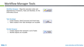 Management in Informatica Power Center | PDF