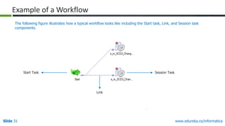 Management in Informatica Power Center | PDF