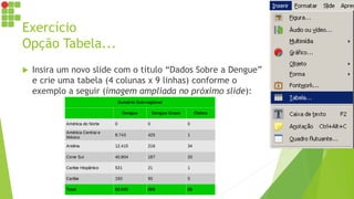 Exercício
Opção Tabela...
 Insira um novo slide com o título “Dados Sobre a Dengue”
e crie uma tabela (4 colunas x 9 linhas) conforme o
exemplo a seguir (imagem ampliada no próximo slide):
 