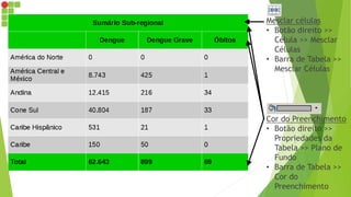 Mesclar células
• Botão direito >>
Célula >> Mesclar
Células
• Barra de Tabela >>
Mesclar Células
Cor do Preenchimento
• Botão direito >>
Propriedades da
Tabela >> Plano de
Fundo
• Barra de Tabela >>
Cor do
Preenchimento
 