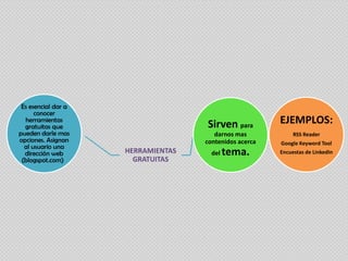 Es esencial dar a
      conocer
  herramientas
  gratuitas que                     Sirven para         EJEMPLOS:
pueden darle mas                       darnos mas            RSS Reader
opciones. Asignan                   contenidos acerca   Google Keyword Tool
  al usuario una
  dirección web      HERRAMIENTAS     del   tema.       Encuestas de LinkedIn
 (blogspot.com)        GRATUITAS
 