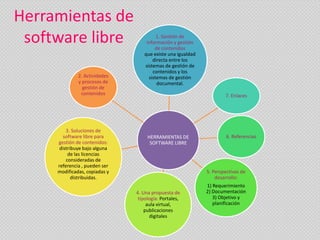 Herramientas de
 software libre                         1. Gestión de
                                   información y gestión
                                       de contenidos
                                  que existe una igualdad
                                      directa entre los
                                  sistemas de gestión de
                                      contenidos y los
              2. Actividades        sistemas de gestión
              y procesos de             documental.
                gestión de
               contenidos                                           7. Enlaces




         3. Soluciones de
        software libre para         HERRAMIENTAS DE                  6. Referencias
     gestión de contenidos:          SOFTWARE LIBRE
      distribuye bajo alguna
          de las licencias
         consideradas de
     referencia , pueden ser
     modificadas, copiadas y                                5. Perspectivas de
            distribuidas.                                       desarrollo:
                                                            1) Requerimiento
                               4. Una propuesta de          2) Documentación
                                tipología: Portales,           3) Objetivo y
                                    aula virtual,              planificación
                                   publicaciones
                                     digitales
 