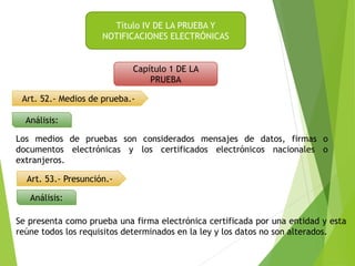 Capítulo 1 DE LA
PRUEBA
Título IV DE LA PRUEBA Y
NOTIFICACIONES ELECTRÓNICAS
Art. 52.- Medios de prueba.-
Análisis:
Los medios de pruebas son considerados mensajes de datos, firmas o
documentos electrónicas y los certificados electrónicos nacionales o
extranjeros.
Art. 53.- Presunción.-
Análisis:
Se presenta como prueba una firma electrónica certificada por una entidad y esta
reúne todos los requisitos determinados en la ley y los datos no son alterados.
 