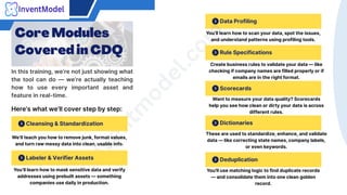 In this training, we’re not just showing what
the tool can do — we’re actually teaching
how to use every important asset and
feature in real-time.
Data Profiling
i
n
v
e
n
t
m
o
d
e
l
.
c
o
m
Rule Specifications
Scorecards
Dictionaries
Cleansing & Standardization
Deduplication
Labeler & Verifier Assets
Core Modules
Covered in CDQ
Here’s what we’ll cover step by step:
You’ll learn how to scan your data, spot the issues,
and understand patterns using profiling tools.
Create business rules to validate your data — like
checking if company names are filled properly or if
emails are in the right format.
Want to measure your data quality? Scorecards
help you see how clean or dirty your data is across
different rules.
These are used to standardize, enhance, and validate
data — like correcting state names, company labels,
or even keywords.
We’ll teach you how to remove junk, format values,
and turn raw messy data into clean, usable info.
You'll use matching logic to find duplicate records
— and consolidate them into one clean golden
record.
You’ll learn how to mask sensitive data and verify
addresses using prebuilt assets — something
companies use daily in production.
 