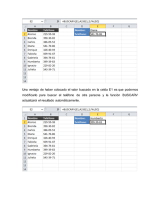 Una ventaja de haber colocado el valor buscado en la celda E1 es que podemos
modificarlo para buscar el teléfono de otra persona y la función BUSCARV
actualizará el resultado automáticamente.
 