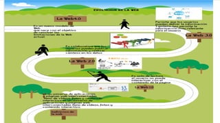 Informatica ii-web1.0