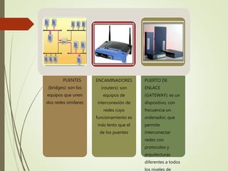 PUENTES
(bridges): son los
equipos que unen
dos redes similares
ENCAMINADORES
(routers): son
equipos de
interconexión de
redes cuyo
funcionamiento es
más lento que el
de los puentes
PUERTO DE
ENLACE
(GATEWAY): es un
dispositivo, con
frecuencia un
ordenador, que
permite
interconectar
redes con
protocolos y
arquitecturas
diferentes a todos
los niveles de
 