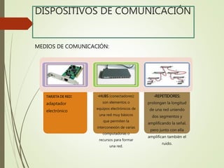DISPOSITIVOS DE COMUNICACIÓN
TARJETA DE RED:
adaptador
electrónico
•HUBS (conectadores):
son elementos o
equipos electrónicos de
una red muy básicos
que permiten la
interconexión de varias
computadoras o
recursos para formar
una red.
•REPETIDORES:
prolongan la longitud
de una red uniendo
dos segmentos y
amplificando la señal,
pero junto con ella
amplifican también el
ruido.
MEDIOS DE COMUNICACIÓN:
 