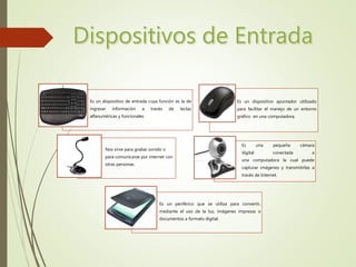 Es un dispositivo de entrada cuya función es la de
ingresar información a través de teclas
alfanuméricas y funcionales
Es un dispositivo apuntador utilizado
para facilitar el manejo de un entorno
gráfico en una computadora.
Nos sirve para grabar sonido o
para comunicarse por internet con
otras personas.
Es una pequeña cámara
digital conectada a
una computadora la cual puede
capturar imágenes y transmitirlas a
través de Internet.
Es un periférico que se utiliza para convertir,
mediante el uso de la luz, imágenes impresas o
documentos a formato digital.
 