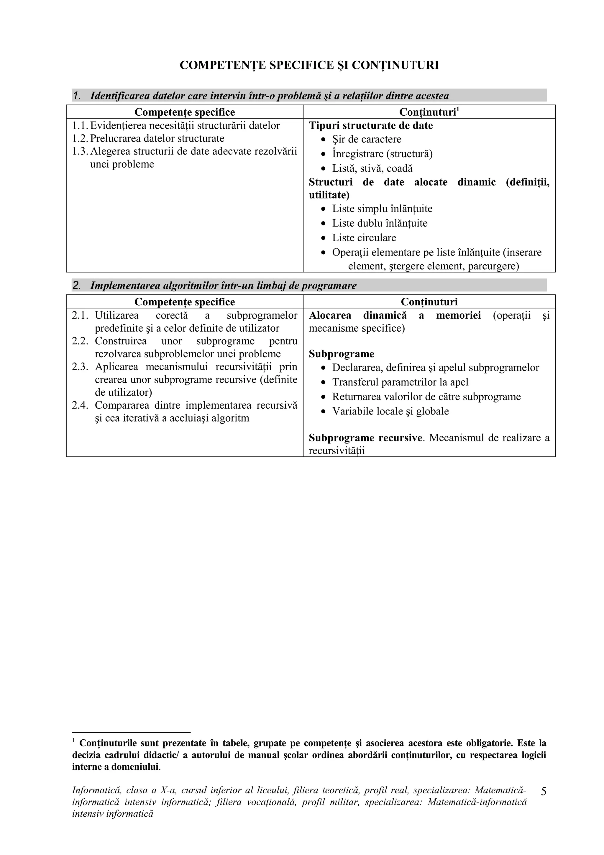 COMPETENŢE SPECIFICE ŞI CONŢINUTURI
1. Identificarea datelor care intervin într-o problemă şi a relaţiilor dintre acestea
Competenţe specifice Conţinuturi1
1.1.Evidenţierea necesităţii structurării datelor
1.2.Prelucrarea datelor structurate
1.3.Alegerea structurii de date adecvate rezolvării
unei probleme
Tipuri structurate de date
• Şir de caractere
• Înregistrare (structură)
• Listă, stivă, coadă
Structuri de date alocate dinamic (definiţii,
utilitate)
• Liste simplu înlănţuite
• Liste dublu înlănţuite
• Liste circulare
• Operaţii elementare pe liste înlănţuite (inserare
element, ştergere element, parcurgere)
2. Implementarea algoritmilor într-un limbaj de programare
Competenţe specifice Conţinuturi
2.1. Utilizarea corectă a subprogramelor
predefinite şi a celor definite de utilizator
2.2. Construirea unor subprograme pentru
rezolvarea subproblemelor unei probleme
2.3. Aplicarea mecanismului recursivităţii prin
crearea unor subprograme recursive (definite
de utilizator)
2.4. Compararea dintre implementarea recursivă
şi cea iterativă a aceluiaşi algoritm
Alocarea dinamică a memoriei (operaţii şi
mecanisme specifice)
Subprograme
• Declararea, definirea şi apelul subprogramelor
• Transferul parametrilor la apel
• Returnarea valorilor de către subprograme
• Variabile locale şi globale
Subprograme recursive. Mecanismul de realizare a
recursivităţii
1
Conţinuturile sunt prezentate în tabele, grupate pe competenţe şi asocierea acestora este obligatorie. Este la
decizia cadrului didactic/ a autorului de manual şcolar ordinea abordării conţinuturilor, cu respectarea logicii
interne a domeniului.
Informatică, clasa a X-a, cursul inferior al liceului, filiera teoretică, profil real, specializarea: Matematică-
informatică intensiv informatică; filiera vocaţională, profil militar, specializarea: Matematică-informatică
intensiv informatică
5
 