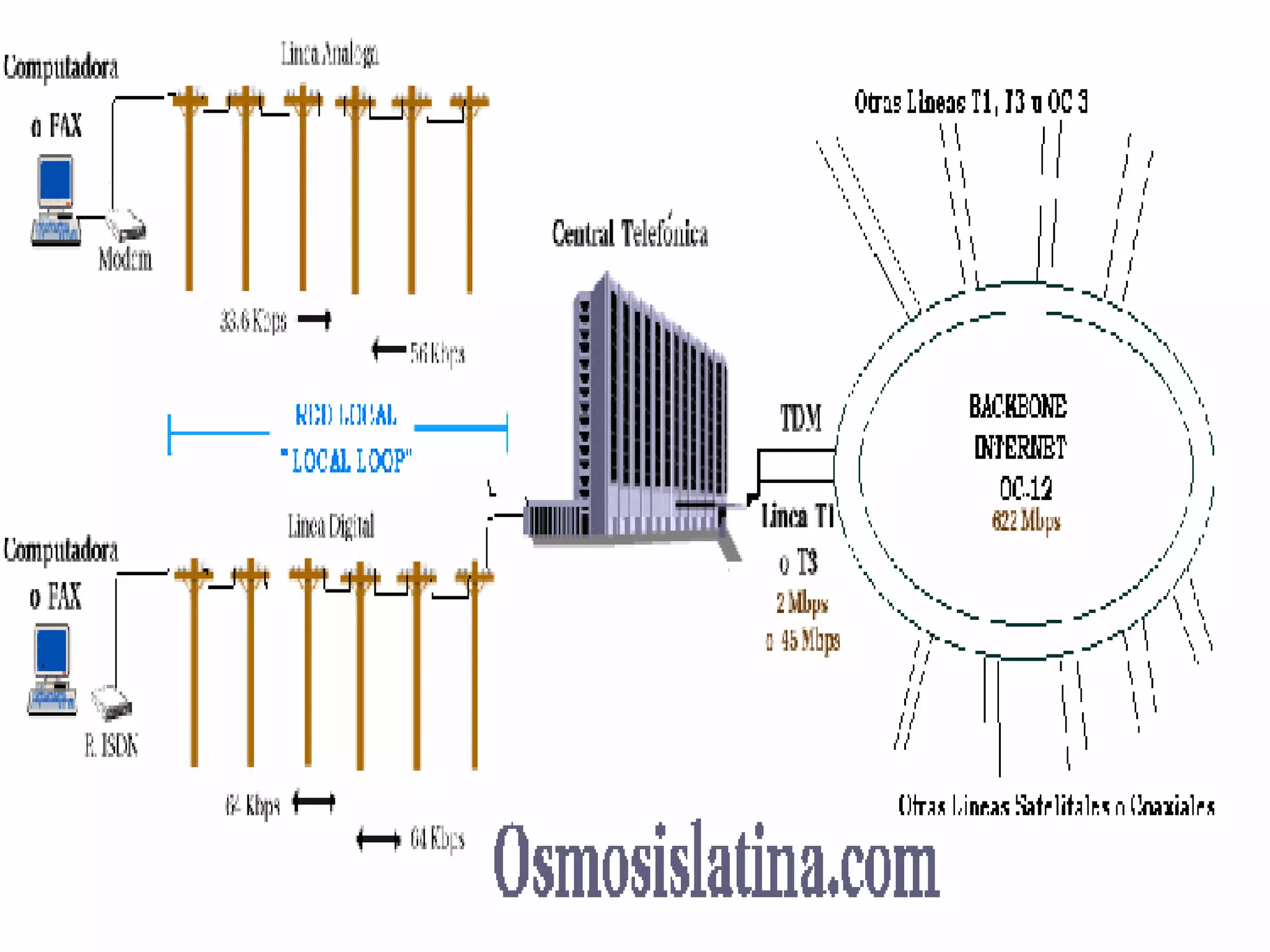 Conexión de red satelital 