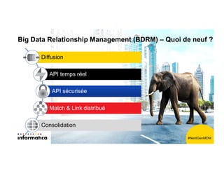 Big Data Relationship Management (BDRM) – Quoi de neuf ?
DiffusionDiffusion
API temps réelAPI temps réel
API sécuriséeAPI ...