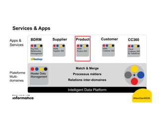 Services & Apps
22
Match & Merge
Processus métiers
Relations inter-domaines
Plateforme
Multi-
domaines
Supplier CustomerPr...
