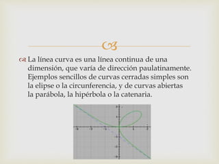
 La línea curva es una línea continua de una
dimensión, que varía de dirección paulatinamente.
Ejemplos sencillos de curvas cerradas simples son
la elipse o la circunferencia, y de curvas abiertas
la parábola, la hipérbola o la catenaria.
 
