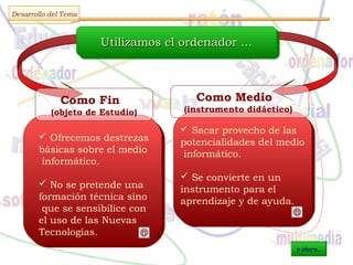 Utilizamos el ordenador ...Utilizamos el ordenador ...Utilizamos el ordenador ...Utilizamos el ordenador ...
 Ofrecemos destrezas
básicas sobre el medio
informático.
 No se pretende una
formación técnica sino
que se sensibilice con
el uso de las Nuevas
Tecnologías.
 Sacar provecho de las
potencialidades del medio
informático.
 Se convierte en un
instrumento para el
aprendizaje y de ayuda.
Como Fin
(objeto de Estudio)
Como Medio
(instrumento didáctico)
Desarrollo del Tema
y ahora...
 