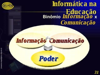 Binômio  Informação   x  Comunicação  Informática na Educação Informação Comunicação Sociedade Moderna Poder 