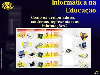 <ul><li>Como os computadores modernos representam as informações? </li></ul>Informática na Educação 