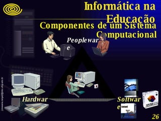 Componentes de um Sistema Computacional Peopleware Software Hardware Informática na Educação 