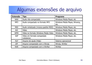 Algumas extensões de arquivo
Extensão       Tipo                                             Programa
  WAV          Áudio não compactado                             Windows Media Player, etc
  MP3          Áudio compactado no formato MP3                  Windows Media Player, Winamp,
                                                                etc.
  MID          Áudio sintetizado (música padrão MIDI)           Windows Media Player, etc.
   AVI         Vídeo                                            Windows Media Player, etc.
  WMV          Vídeo no formato Windows Media Video             Windows Media Player, etc.
  3GP          Vídeo em formato compactado                      Windows Media Player, etc.
               (celulares)
  HLP          Arquivo de ajuda (Help)                          Sistema operacional
   ZIP         Arquivo compactado com o Winzip                  Winzip, WinRar
  RAR          Arquivo compactado com o WinRar                  WinRar




         Prof. Mauro            Informática Básica – Parte 3 (Software)                         11
 