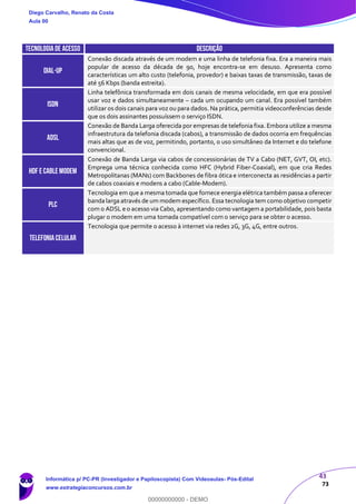 43
73
TECNOLOGIAde acesso DESCRIÇÃO
Dial-Up
Conexão discada através de um modem e uma linha de telefonia fixa. Era a maneira mais
popular de acesso da década de 90, hoje encontra-se em desuso. Apresenta como
características um alto custo (telefonia, provedor) e baixas taxas de transmissão, taxas de
até 56 Kbps (banda estreita).
ISDN
Linha telefônica transformada em dois canais de mesma velocidade, em que era possível
usar voz e dados simultaneamente – cada um ocupando um canal. Era possível também
utilizar os dois canais para voz ou para dados. Na prática, permitia videoconferências desde
que os dois assinantes possuíssem o serviço ISDN.
ADSL
Conexão de Banda Larga oferecida por empresas de telefonia fixa. Embora utilize a mesma
infraestrutura da telefonia discada (cabos), a transmissão de dados ocorria em frequências
mais altas que as de voz, permitindo, portanto, o uso simultâneo da Internet e do telefone
convencional.
HDF e CABLE MODEM
Conexão de Banda Larga via cabos de concessionárias de TV a Cabo (NET, GVT, OI, etc).
Emprega uma técnica conhecida como HFC (Hybrid Fiber-Coaxial), em que cria Redes
Metropolitanas (MANs) com Backbones de fibra ótica e interconecta as residências a partir
de cabos coaxiais e modens a cabo (Cable-Modem).
PLC
Tecnologia em que a mesma tomada que fornece energia elétrica também passa a oferecer
banda larga através de um modem específico. Essa tecnologia tem como objetivo competir
com o ADSL e o acesso via Cabo, apresentando como vantagem a portabilidade, pois basta
plugar o modem em uma tomada compatível com o serviço para se obter o acesso.
TELEFONIACELULAR
Tecnologia que permite o acesso à internet via redes 2G, 3G, 4G, entre outros.
Diego Carvalho, Renato da Costa
Aula 00
Informática p/ PC-PR (Investigador e Papiloscopista) Com Videoaulas- Pós-Edital
www.estrategiaconcursos.com.br
0
00000000000 - DEMO
 