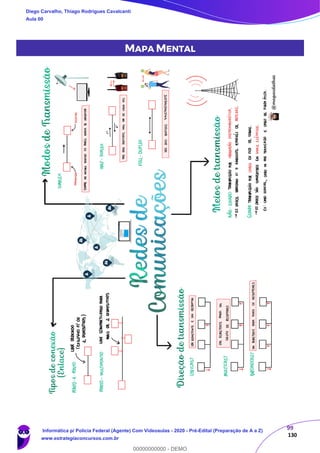 99
130
MAPA MENTAL
Diego Carvalho, Thiago Rodrigues Cavalcanti
Aula 00
Informática p/ Polícia Federal (Agente) Com Videoaulas - 2020 - Pré-Edital (Preparação de A a Z)
www.estrategiaconcursos.com.br
0
00000000000 - DEMO
 