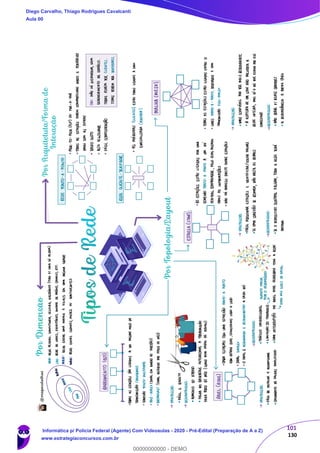 101
130
Diego Carvalho, Thiago Rodrigues Cavalcanti
Aula 00
Informática p/ Polícia Federal (Agente) Com Videoaulas - 2020 - Pré-Edital (Preparação de A a Z)
www.estrategiaconcursos.com.br
0
00000000000 - DEMO
 