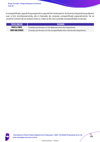 12
130
é compartilhada,sejade forçaespacial ouseja de formatemporal.Se diversos dispositivos puderem
usar o link simultaneamente, ele é chamado de conexão compartilhada espacialmente. Se os
usuários tiverem de se revezar entre si, trata-se de uma conexão compartilhada no tempo.
TIPODE CONEXÃO DESCRIÇÃO
PONTO-A-PONTO Conexão que fornece um link dedicado entre dois dispositivos.
PONTO-MULTIPONTO Conexão que fornece um link compartilhado entre mais de dois dispositivos.
Diego Carvalho, Thiago Rodrigues Cavalcanti
Aula 00
Informática p/ Polícia Federal (Agente) Com Videoaulas - 2020 - Pré-Edital (Preparação de A a Z)
www.estrategiaconcursos.com.br
0
00000000000 - DEMO
 