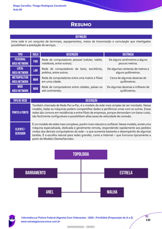 92
130
RESUMO
DEFINIÇÃO
Uma rede é um conjunto de terminais, equipamentos, meios de transmissão e comutação que interligados
possibilitam a prestação de serviços.
TIPO SIGLA DESCRIÇÃO DISTÂNCIA
PERSONAL
AREANETWORK
PAN
Rede de computadores pessoal (celular, tablet,
notebook, entre outros).
De alguns centímetros a alguns
poucos metros.
LOCAL
AREANETWORK
LAN
Rede de computadores de lares, escritórios,
prédios, entre outros.
De algumas centenas de metros a
alguns quilômetros.
METROPOLITAN
AREANETWORK
MAN
Rede de computadores entre uma matriz e filiais
em uma cidade.
Cerca de algumas dezenas de
quilômetros.
WIDE
AREANETWORK
WAN
Rede de computadores entre cidades, países ou
até continentes.
De algumas dezenas a milhares de
quilômetros.
TIPOde rede DESCRIÇÃO
PONTOA PONTO
Também chamada de Rede Par-a-Par, é o modelo de rede mais simples de ser montado. Nesse
modelo, todas as máquinas podem compartilhar dados e periféricos umas com as outras. Essas
redes são comuns em residências e entre filiais de empresas, porque demandam um baixo custo,
são facilmente configuráveis e possibilitam altas taxas de velocidade de conexão.
CLIENTE/
SERVIDOR
Éummodelo de redes mais complexo,porémmais robusto e confiável.Nesse modelo,existe uma
máquina especializada, dedicada e geralmente remota, respondendo rapidamente aos pedidos
vindos dos demais computadores da rede – o que aumenta bastante o desempenho de algumas
tarefas. É a escolha natural para redes grandes, como a Internet – que funciona tipicamente a
partir do Modelo Cliente/Servidor.
TOPOLOGIA
BARRAMENTO ESTRELA
ANEL MALHA
Diego Carvalho, Thiago Rodrigues Cavalcanti
Aula 00
Informática p/ Polícia Federal (Agente) Com Videoaulas - 2020 - Pré-Edital (Preparação de A a Z)
www.estrategiaconcursos.com.br
0
00000000000 - DEMO
 