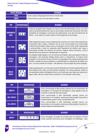 93
130
TIPODE TOPOLOGIA DESCRIÇÃO
FÍSICA Exibe o layout (disposição) dos links e nós de rede.
LÓGICA Exibe o fluxo ou percurso dos dados na rede.
TIPO REPRESENTAÇÃO DESCRIÇÃO
BARRAMENTO
(BUS)
Todas as estações ficam ligadas ao mesmo meio de transmissão, isto é, um único
cabo (chamado backbone) em que os nós se ligam através de conectores. Há maior
facilidade na instalação e economia de cabeamento, mas não há isolamento de
falhas – uma ruptura no cabo implica a interrupção da comunicação.
ANEL(RING)
Cada dispositivo possui uma conexão ponto-a-ponto com outros dois dispositivos
conectados lado a lado, e fazendo uso de uma comunicação com transmissão
unidirecional (simplex). Nesse caso, a mensagem circula o anel, sendo regenerada
e retransmitida a cada nó, passando pelo dispositivo de destino que copia a
informação enviada, até retornar ao emissor original. Nesse momento, o link é
liberado para que possa ser utilizado pelo nó seguinte.
ESTRELA
(STAR)
As estações estão ligadas a um nó central controlador, pelo qual passam todas as
mensagens, não havendo tráfego direto entre os dispositivos. O enlace entre
estações e o nó central é Ponto-a-Ponto. É a topologia mais usada atualmente por
facilitar a adição de novas estações e a identificação ou isolamento de falhas, em
que – se uma conexão se romper – não afetará a comunicação de outras estações.
MALHA
(MESH)
Cada estação possui um link ponto a ponto dedicado com transmissão bidirecional
(full duplex) entre cada uma das demais estações. Em outras palavras, todos os
computadores estão interligados entre si, de modo que caso haja uma ruptura em
algum cabo, não cai a rede inteira, somente o nó conectado a esse cabo.
TIPO REPRESENTAÇÃO DESCRIÇÃO
SIMPLEX
Uma comunicação é dita simplex quando há um transmissor de
mensagem, um receptor de mensagem e esses papéis nunca se
invertem no período de transmissão.
HALF-DUPLEX
Uma comunicação é dita half-duplex quando temos um
transmissor e um receptor, sendo que ambos podem transmitir e
receber dados, porém nunca simultaneamente.
FULL-DUPLEX
Uma comunicação é dita full-duplex quando temos um
transmissor e um receptor, sendo que ambos podem transmitir e
receber dados simultaneamente.
TIPO REPRESENTAÇÃO DESCRIÇÃO
UNICAST
Uma mensagem só pode ser enviada para um destino. Grosso
modo, quando você envia uma mensagem no Whatsapp para
Diego Carvalho, Thiago Rodrigues Cavalcanti
Aula 00
Informática p/ Polícia Federal (Agente) Com Videoaulas - 2020 - Pré-Edital (Preparação de A a Z)
www.estrategiaconcursos.com.br
0
00000000000 - DEMO
 