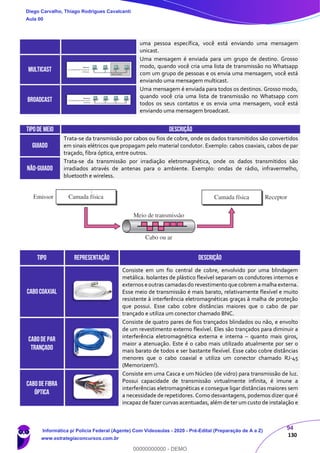 94
130
uma pessoa específica, você está enviando uma mensagem
unicast.
MULTICAST
Uma mensagem é enviada para um grupo de destino. Grosso
modo, quando você cria uma lista de transmissão no Whatsapp
com um grupo de pessoas e os envia uma mensagem, você está
enviando uma mensagem multicast.
BROADCAST
Uma mensagem é enviada para todos os destinos. Grosso modo,
quando você cria uma lista de transmissão no Whatsapp com
todos os seus contatos e os envia uma mensagem, você está
enviando uma mensagem broadcast.
TIPODE MEIO DESCRIÇÃO
GUIADO
Trata-se da transmissão por cabos ou fios de cobre, onde os dados transmitidos são convertidos
em sinais elétricos que propagam pelo material condutor. Exemplo: cabos coaxiais, cabos de par
traçado, fibra óptica, entre outros.
NÃO-GUIADO
Trata-se da transmissão por irradiação eletromagnética, onde os dados transmitidos são
irradiados através de antenas para o ambiente. Exemplo: ondas de rádio, infravermelho,
bluetooth e wireless.
TIPO REPRESENTAÇÃO DESCRIÇÃO
CABOCOAXIAL
Consiste em um fio central de cobre, envolvido por uma blindagem
metálica. Isolantes de plástico flexível separam os condutores internos e
externos eoutras camadasdo revestimento que cobrema malha externa.
Esse meio de transmissão é mais barato, relativamente flexível e muito
resistente à interferência eletromagnéticas graças à malha de proteção
que possui. Esse cabo cobre distâncias maiores que o cabo de par
trançado e utiliza um conector chamado BNC.
CABODE PAR
TRANÇADO
Consiste de quatro pares de fios trançados blindados ou não, e envolto
de um revestimento externo flexível. Eles são trançados para diminuir a
interferência eletromagnética externa e interna – quanto mais giros,
maior a atenuação. Este é o cabo mais utilizado atualmente por ser o
mais barato de todos e ser bastante flexível. Esse cabo cobre distâncias
menores que o cabo coaxial e utiliza um conector chamado RJ-45
(Memorizem!).
CABODE FIBRA
ÓPTICA
Consiste em uma Casca e um Núcleo (de vidro) para transmissão de luz.
Possui capacidade de transmissão virtualmente infinita, é imune a
interferências eletromagnéticas e consegue ligar distâncias maiores sem
a necessidade de repetidores. Como desvantagens, podemos dizer que é
incapaz de fazer curvas acentuadas, além de ter um custo de instalação e
Diego Carvalho, Thiago Rodrigues Cavalcanti
Aula 00
Informática p/ Polícia Federal (Agente) Com Videoaulas - 2020 - Pré-Edital (Preparação de A a Z)
www.estrategiaconcursos.com.br
0
00000000000 - DEMO
 