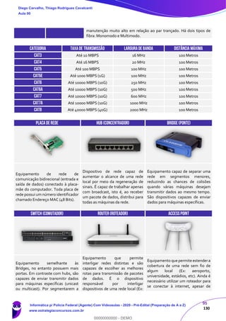 95
130
manutenção muito alto em relação ao par trançado. Há dois tipos de
fibra: Monomodo e Multimodo.
CATEGORIA Taxade transmissão Largurade banda DISTÂNCIA MÁXIMA
CAT3 Até 10 MBPS 16 MHz 100 Metros
CAT4 Até 16 MBPS 20 MHz 100 Metros
CAT5 Até 100 MBPS 100 MHz 100 Metros
CAT5e Até 1000 MBPS (1G) 100 MHz 100 Metros
CAT6 Até 10000 MBPS (10G) 250 MHz 100 Metros
CAT6A Até 10000 MBPS (10G) 500 MHz 100 Metros
CAT7 Até 10000 MBPS (10G) 600 MHz 100 Metros
CAT7A Até 10000 MBPS (10G) 1000 MHz 100 Metros
CAT8 Até 40000 MBPS (40G) 2000 MHz 100 Metros
PLACADE REDE HUB(CONCENTRADOR) BRIDGE (PONTE)
Equipamento de rede de
comunicação bidirecional (entrada e
saída de dados) conectado à placa-
mãe do computador. Toda placa de
rede possui um número identificador
chamado Endereço MAC (48 Bits).
Dispositivo de rede capaz de
aumentar o alcance de uma rede
local por meio da regeneração de
sinais. É capaz de trabalhar apenas
com broadcast, isto é, ao receber
um pacote de dados, distribui para
todas as máquinas da rede.
Equipamento capaz de separar uma
rede em segmentos menores,
reduzindo as chances de colisões
quando várias máquinas desejam
transmitir dados ao mesmo tempo.
São dispositivos capazes de enviar
dados para máquinas específicas.
SWITCH (COMUTADOR) ROUTER (ROTEADOR) ACCESSPOINT
Equipamento semelhante às
Bridges, no entanto possuem mais
portas. Em contraste com hubs, são
capazes de enviar transmitir dados
para máquinas específicas (unicast
ou multicast). Por segmentarem a
Equipamento que permite
interligar redes distintas e são
capazes de escolher as melhores
rotas para transmissão de pacotes
de dados. É o dispositivo
responsável por interligar
dispositivos de uma rede local (Ex:
Equipamento que permite estendera
cobertura de uma rede sem fio de
algum local (Ex: aeroporto,
universidade, estádios, etc). Ainda é
necessário utilizar um roteador para
se conectar à internet, apesar de
Diego Carvalho, Thiago Rodrigues Cavalcanti
Aula 00
Informática p/ Polícia Federal (Agente) Com Videoaulas - 2020 - Pré-Edital (Preparação de A a Z)
www.estrategiaconcursos.com.br
0
00000000000 - DEMO
 