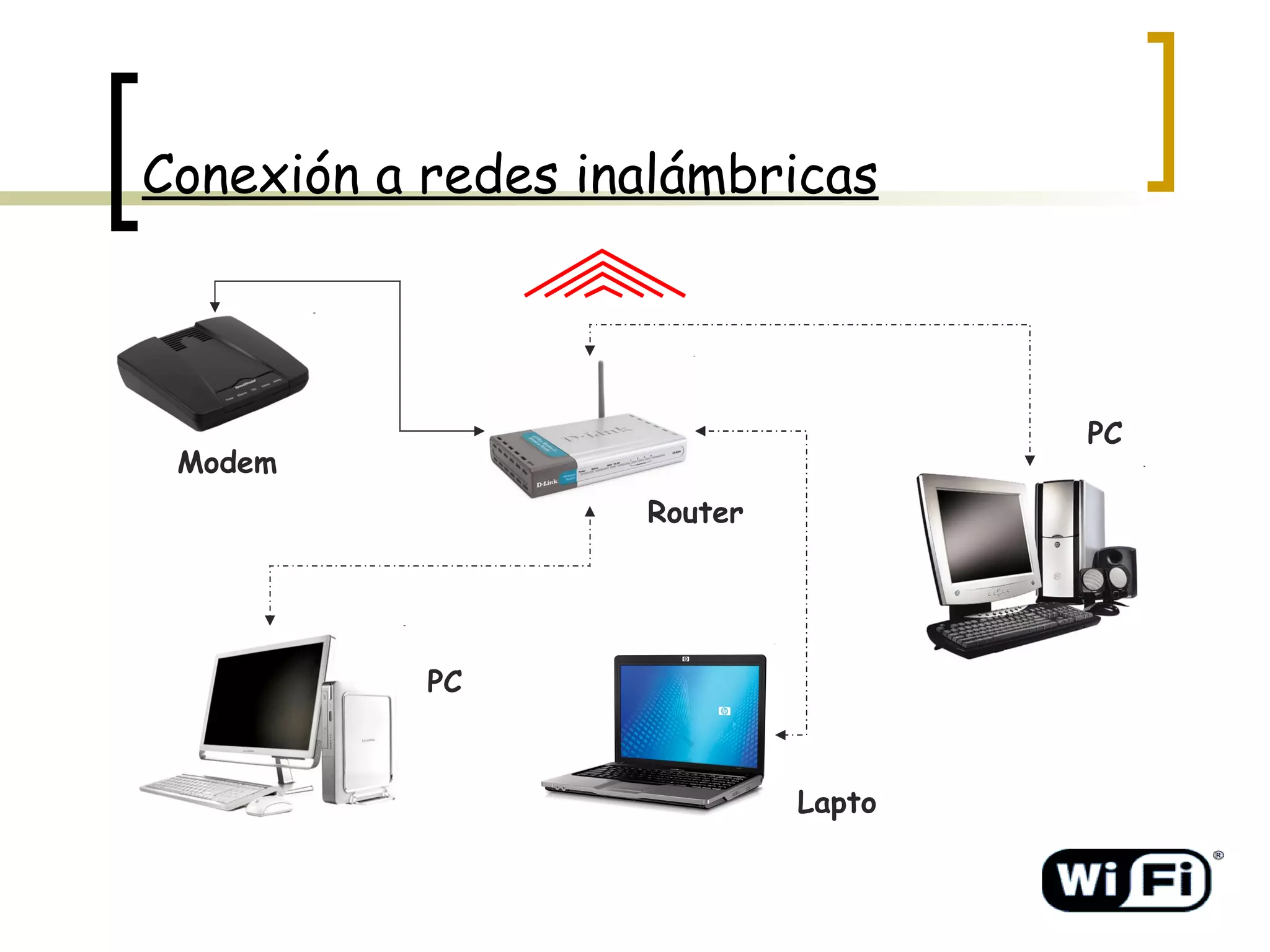 Conexión a redes inalámbricas Modem Router PC Lapto PC 