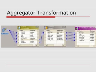 Aggregator Transformation
 