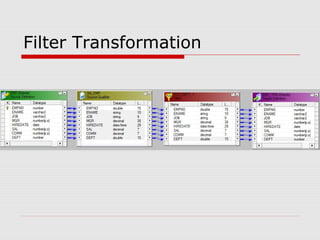 Filter Transformation
 