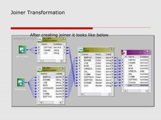 Joiner Transformation
After creating joiner it looks like below
 